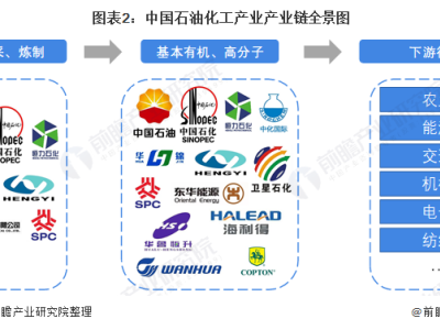 全产业链覆盖！2026中国国际化工展一站式解锁石化产业创新机遇